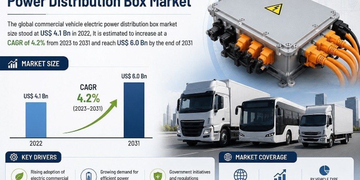 Commercial Vehicle Electric Power Distribution Box Market Driven by Electrification Trends