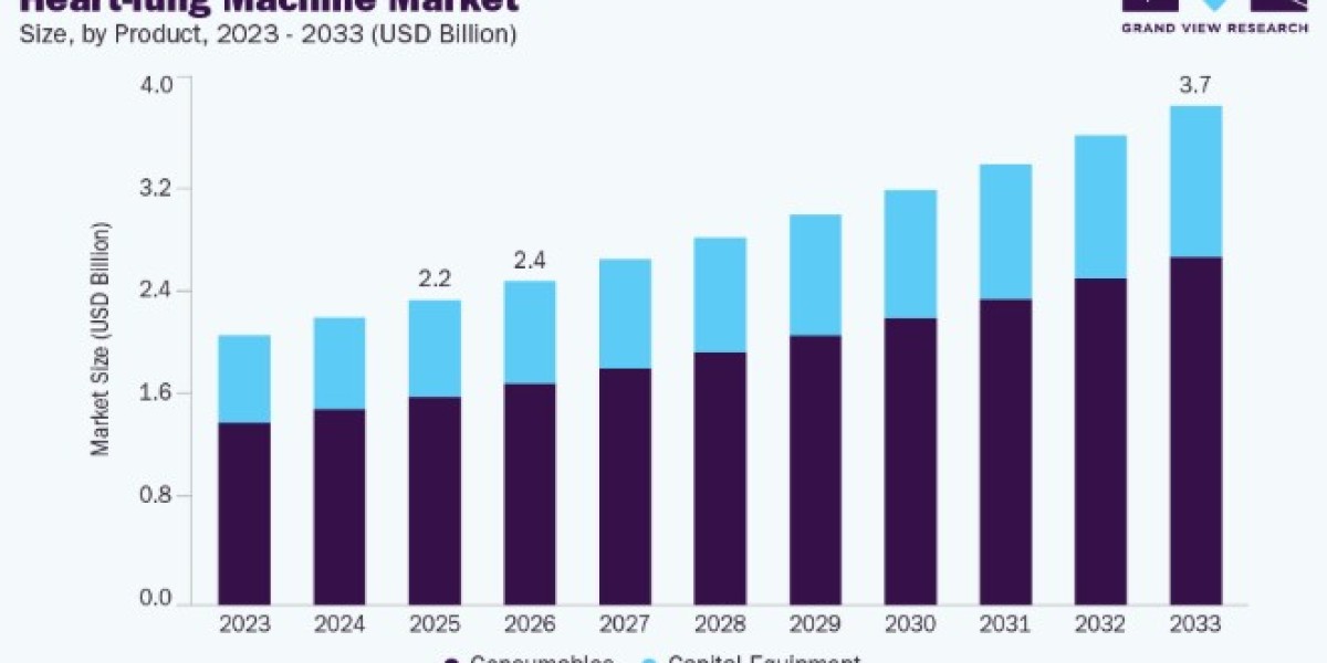 Heart-Lung Machine Market Strategic Insights and Future Trends
