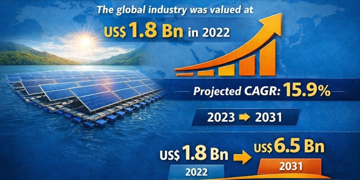 Floating Solar Panels Market: Advancing Renewable Energy Through Water-Based Installations