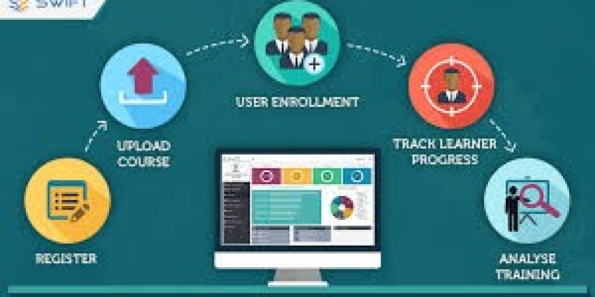 Is a Cloud Learning Management System Worth It? Pros, Cons, and ROI Explained