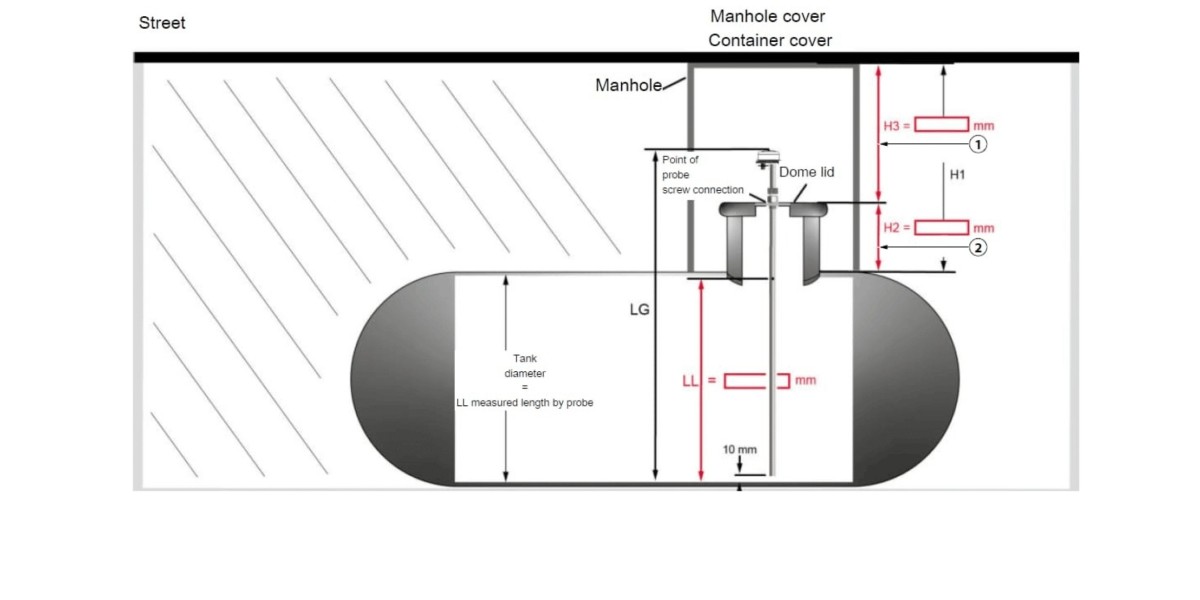 Advanced Automatic Tank Gauging Systems from Oil House