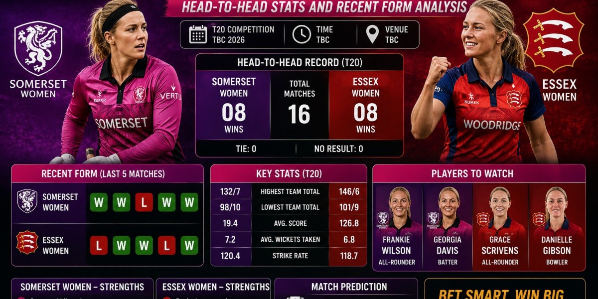 Somerset Women vs Essex Women Head-to-Head Stats and Recent Form Analysis