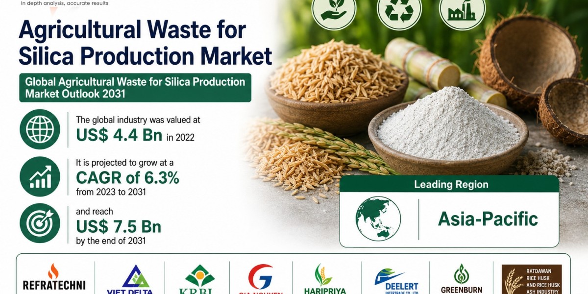 Global Agricultural Waste for Silica Production Market Set to Thrive as Sustainable Resource Utilization Accelerates