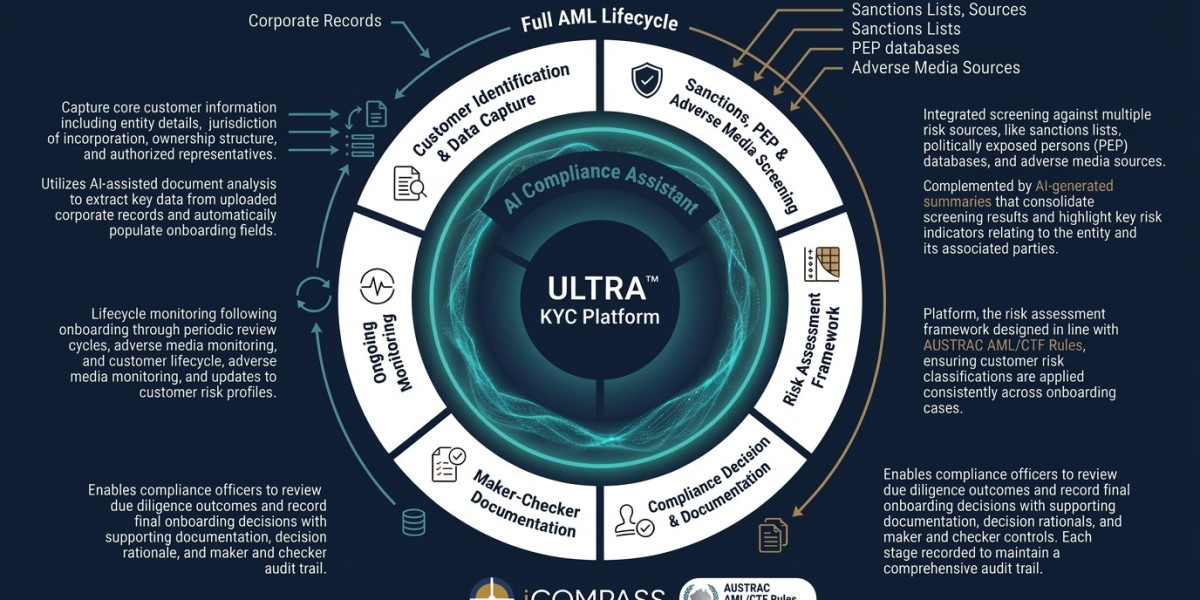 Shaping the Future of Digital Compliance