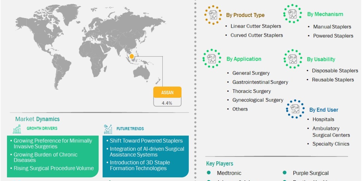 ASEAN Cutter Staplers Market Reaches US$ 17.5 Million in 2024 by 2033
