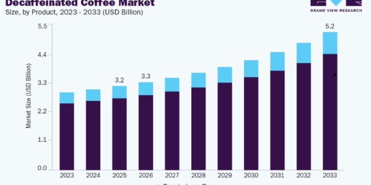 Decaffeinated Coffee Market Share by Leading Companies