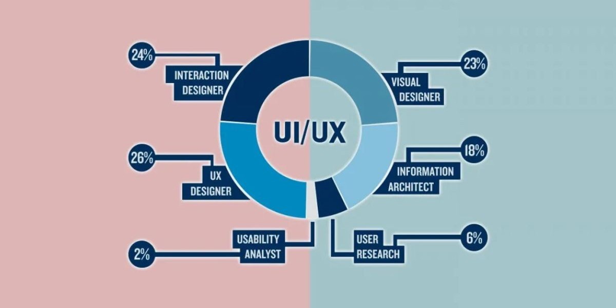 Grow Your Business Online With UI UX Design Services