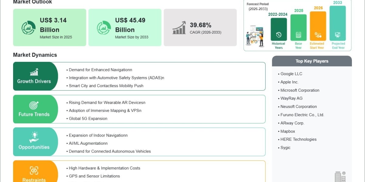 AR Navigation Market Set to Transform Digital Navigation at 39.68% CAGR