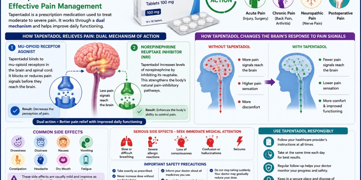 Tapentadol Uses, Benefits, Side Effects & Safe Pain Management