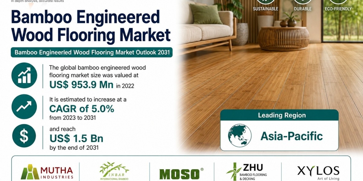 Global Bamboo Engineered Wood Flooring Market to Benefit from Rising Demand for Renewable Building Materials Through 203