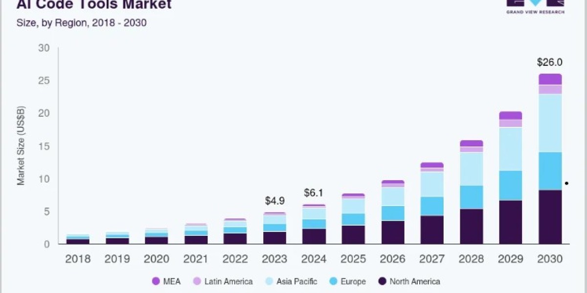 AI Code Tools Market Share by Leading Companies