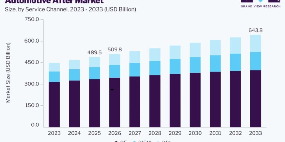 Automotive Aftermarket Innovation Trends