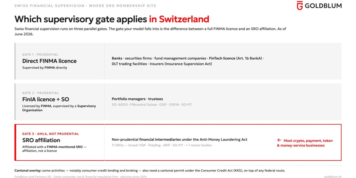 Swiss Crypto Regulation: FINMA Crypto Licences vs Authorisation