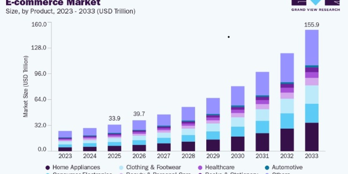 E-commerce Market Competitive Landscape Analysis