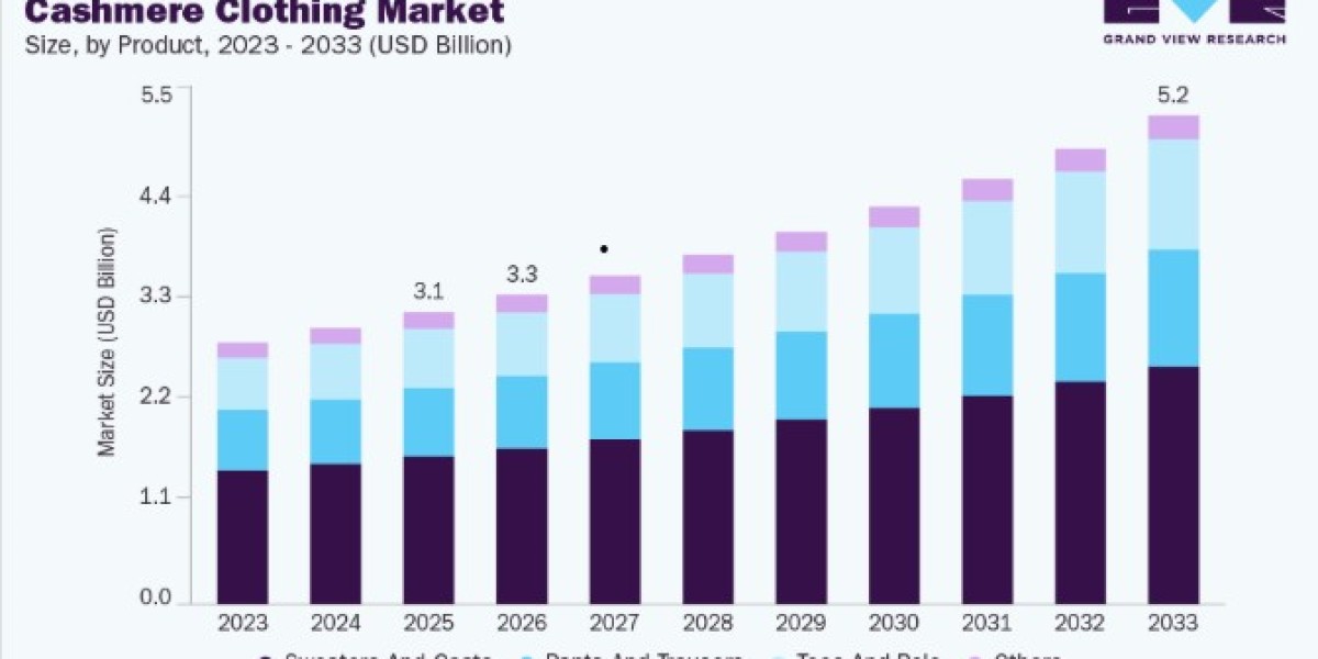 Cashmere Clothing Market Trends in Women's and Men's Wear