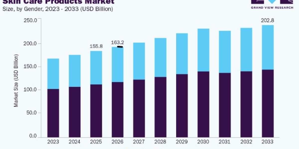 Skin Care Products Market Premium Skincare Trends