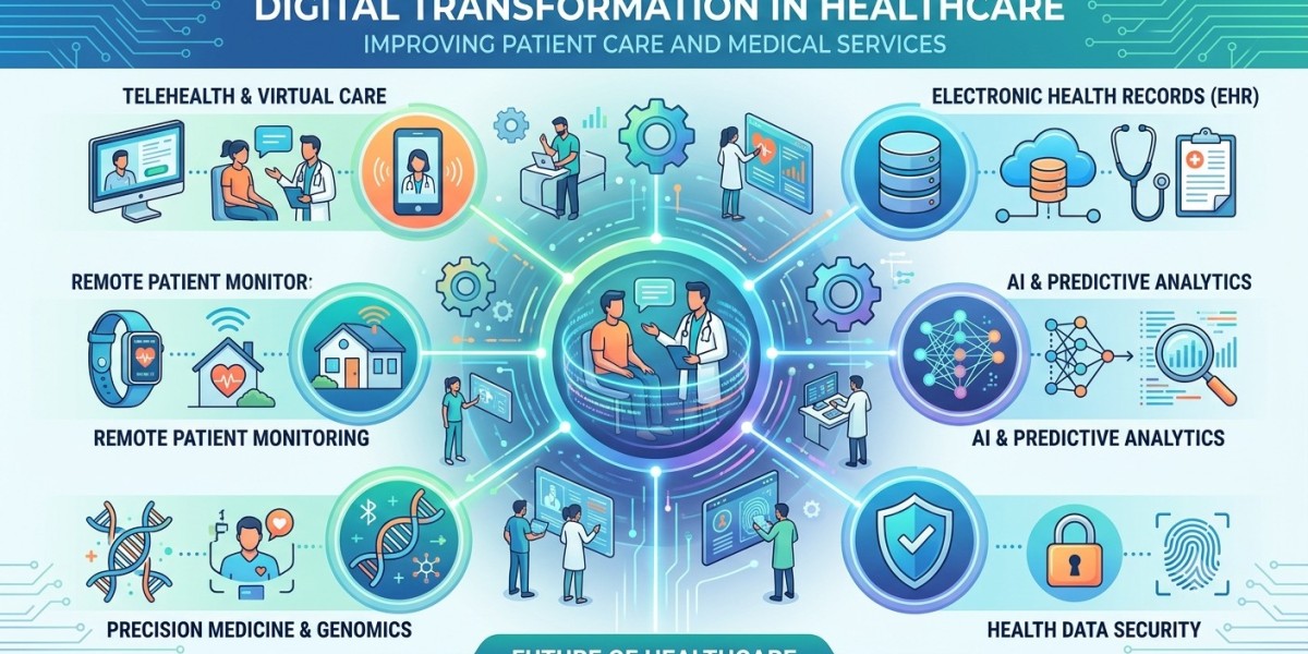 The Importance of Digital Transformation for Healthcare in Modern Medical Services