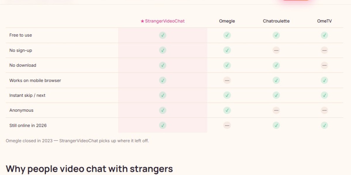 Video Chat Girls: Exploring Live Online Conversations in a Safe and Enjoyable Way