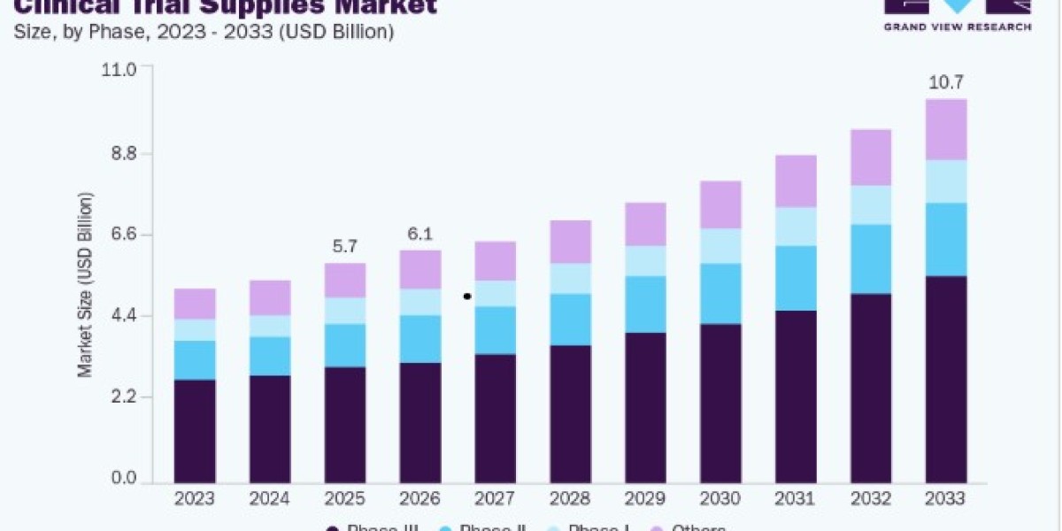 Clinical Trial Supplies Market Competitive Landscape Analysis