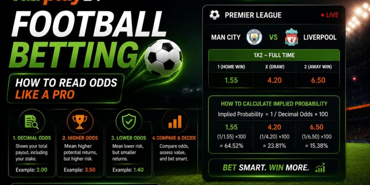 Fairplay24 Football Betting How to Read Odds Like a Pro