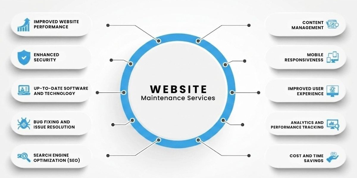 Website Maintenance Service: Secure Your Site Today