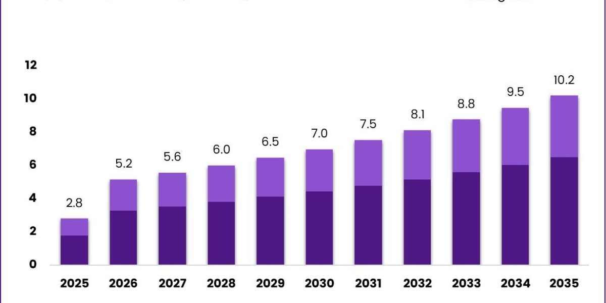 Detox Drinks Market Regional Analysis with Europe Leading Growth