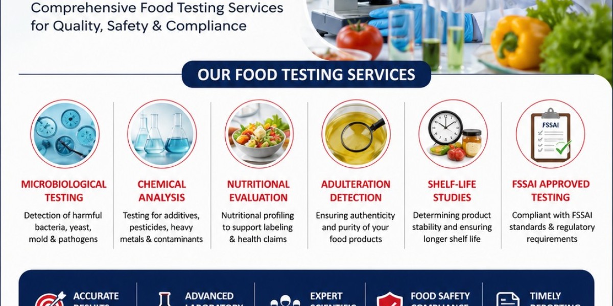 Reliable Testing, Safe Food, Healthy Future: The Importance of Food Testing Services in Gujarat