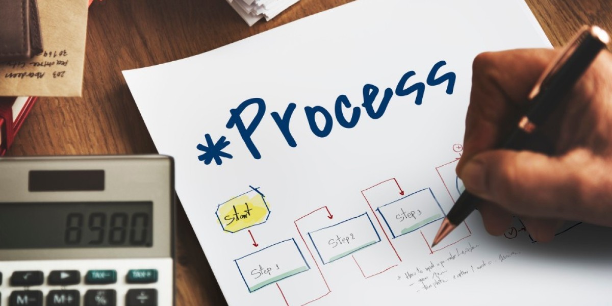 B2B Lead Generation Process for Content Marketing Success