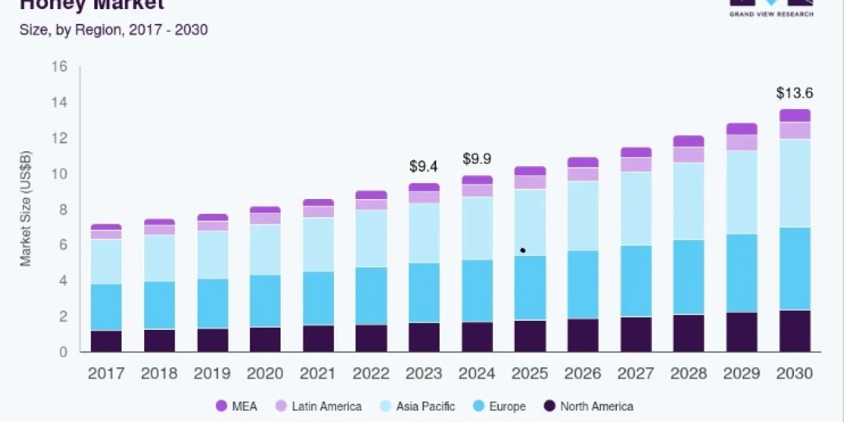 Honey Market Trends Shaping Natural Sweetener Demand