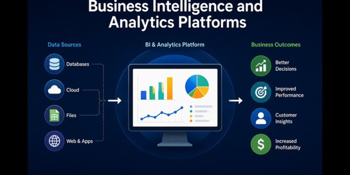 Business Intelligence and Analytics Market: Unlocking the Power of Data Driven Decision Making