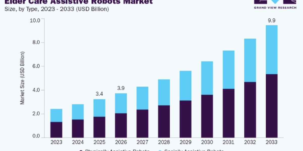 Elder Care Assistive Robots Market Forecast and Competitive Landscape