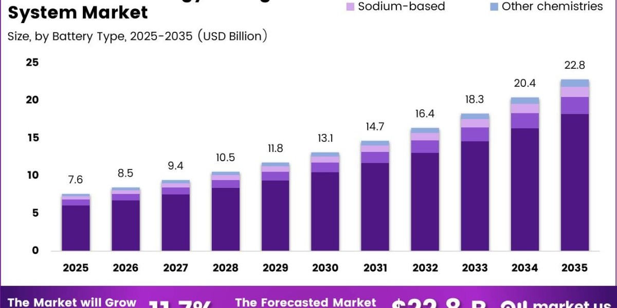 Mobile Energy Storage System Market Forecast Report: Global Energy Storage Deployment Trends