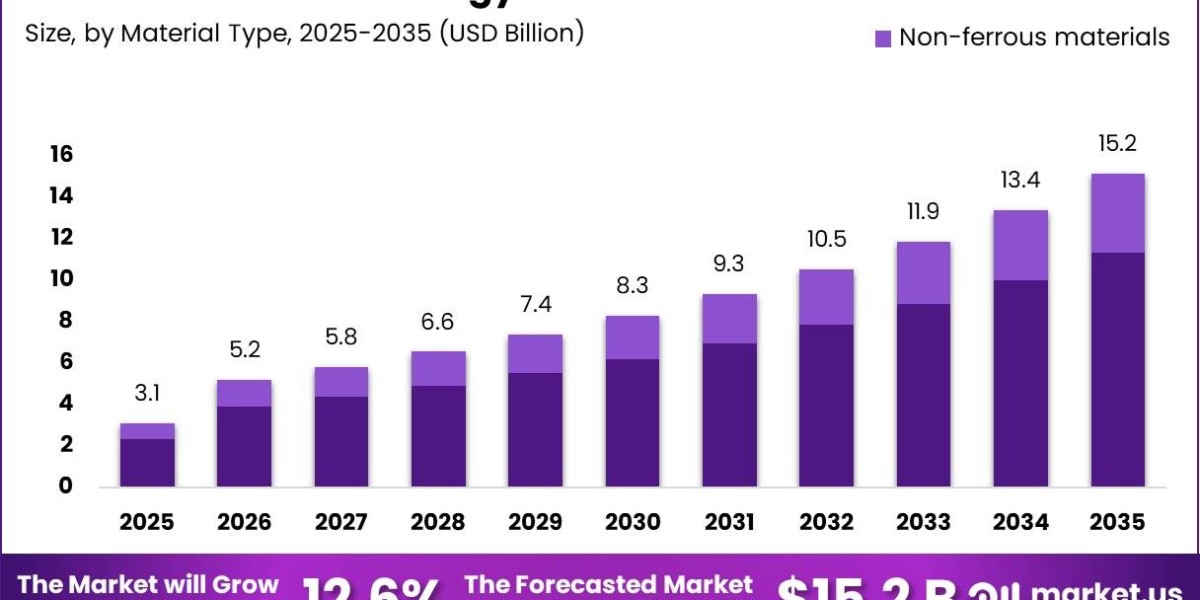 Powder Metallurgy Market Production Trends and Revenue Forecast