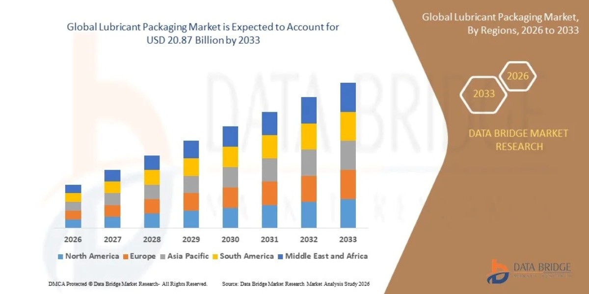 Lubricant Packaging Market Share, Revenue, Industry Trends and Growth Forecast 2026–2034