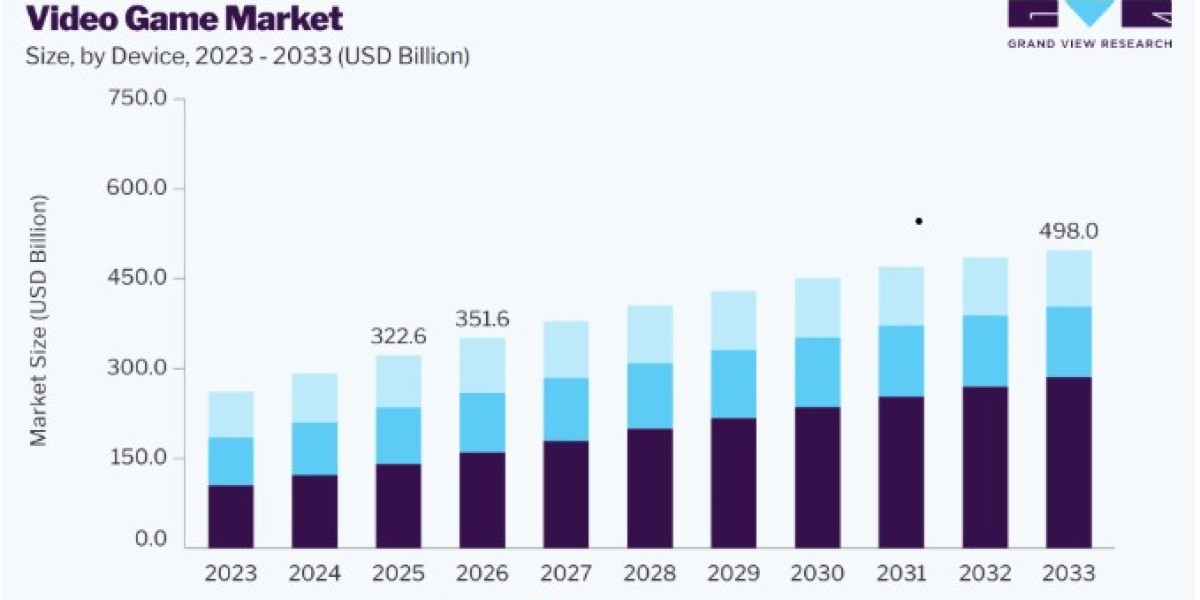 Video Game Market Growth Factors and Challenges
