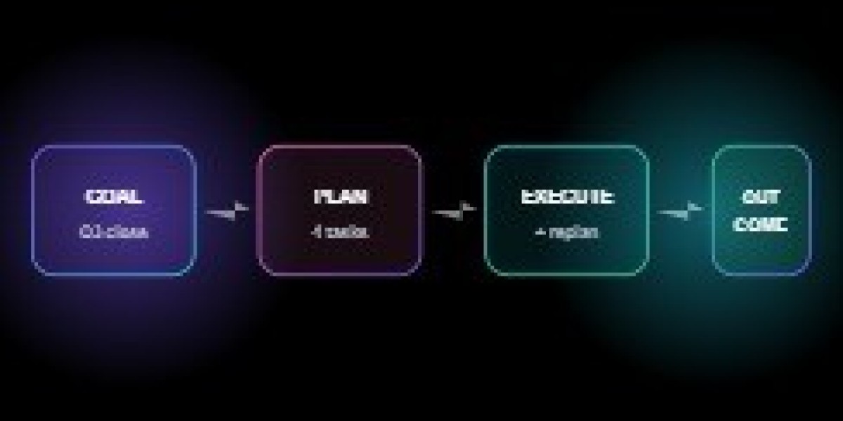 Building Multi-Agent Collaboration Through AI Agent Orchestration
