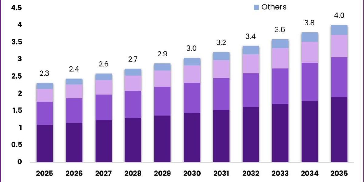 Bromine Market Global Forecast Supported by Industrial Expansion