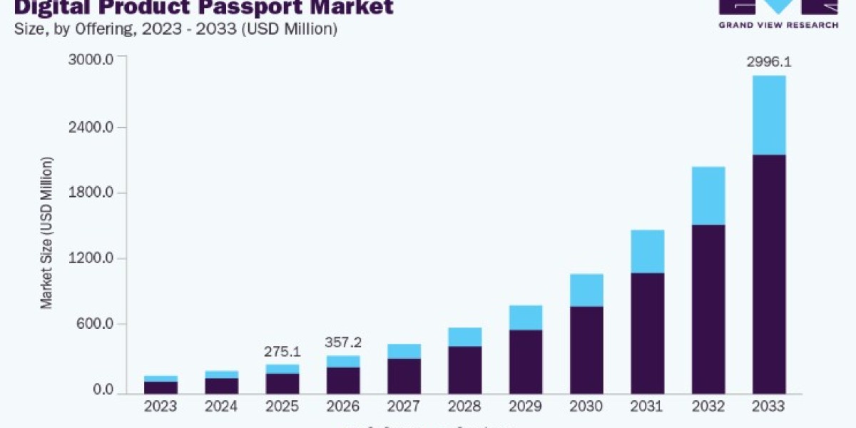 Digital Product Passport Market Growth Through Smart Manufacturing