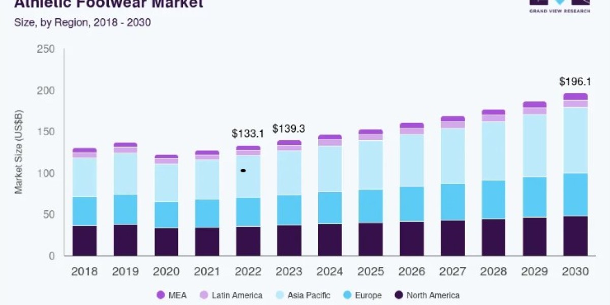 Global Athletic Footwear Market Analysis and Forecast