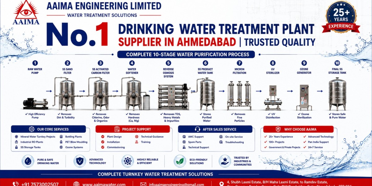 No. 1 Drinking Water Treatment Plant Supplier in Ahmedabad | AAIMA Engineering.
