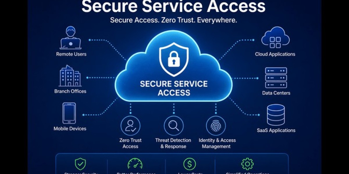 Secure Service Access (SSA) Market : Driving Zero Trust Security for the Digital Enterprise
