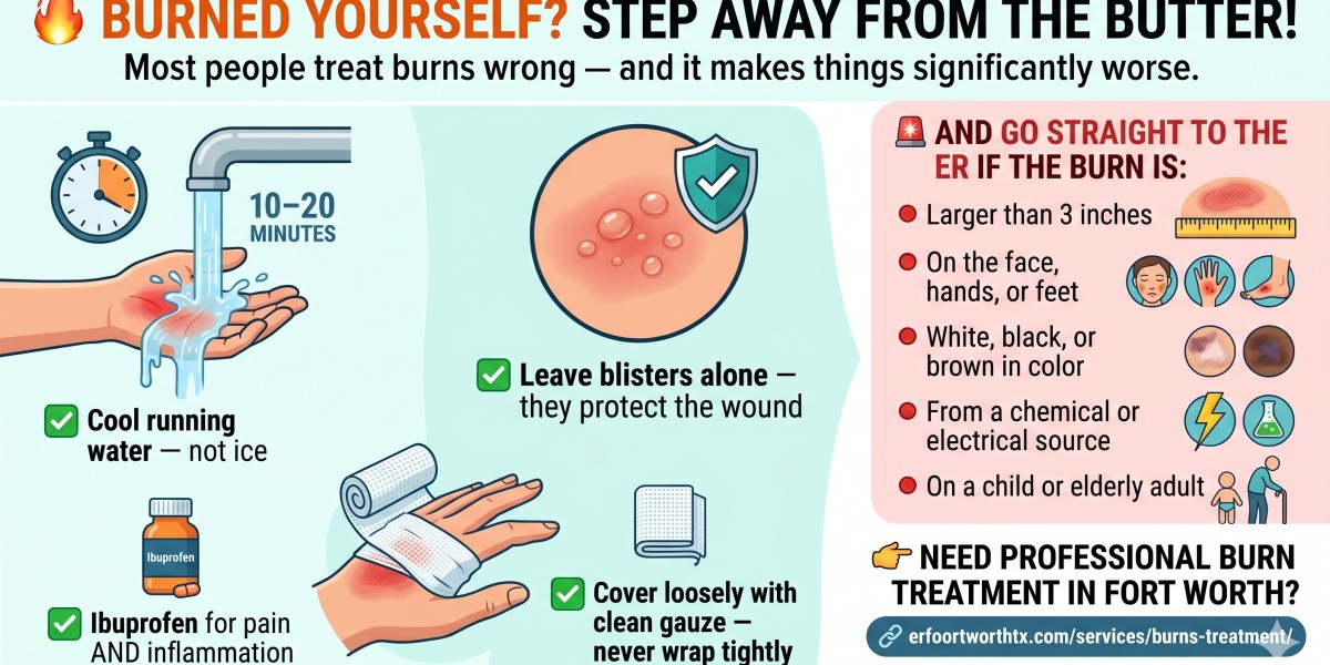 The Best Treatment for Burns: Clinical Priorities for Rapid Healing